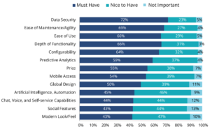 What is HR Automation?