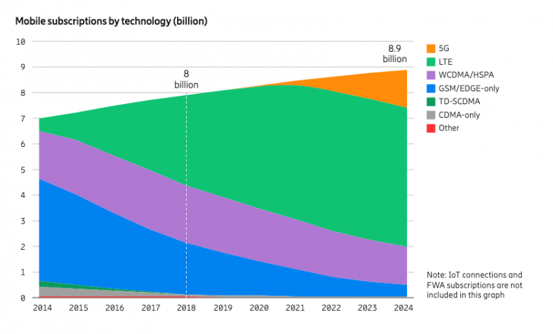 Role of 5G in Workplace Collaboration
