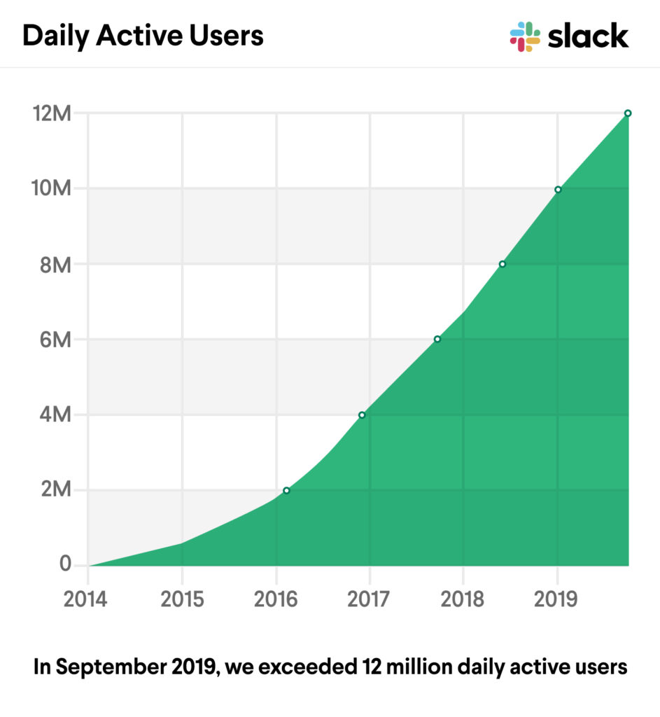 Slack Launches Workflow Builder 