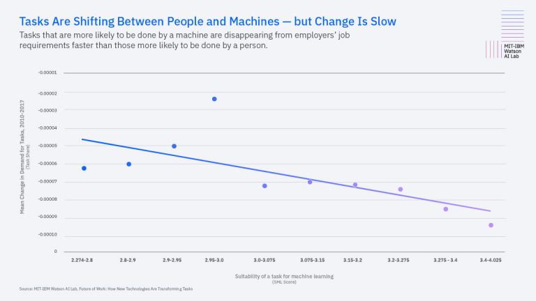 MIT-IBM Watson AI Lab Report