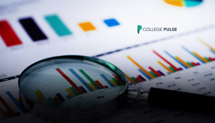 Head of Google Survey Research Joins Survey Analytics Firm to Take Pulse of College Students' Priorities and Preferences