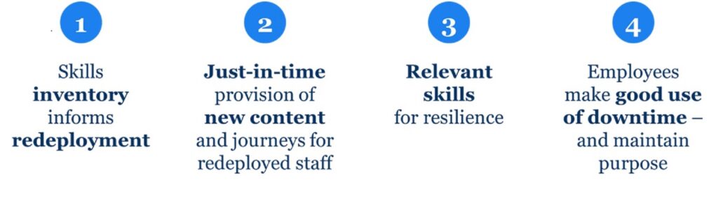 Genome is quite helpful at this point in time because of the reasons encapsulated in this chart.