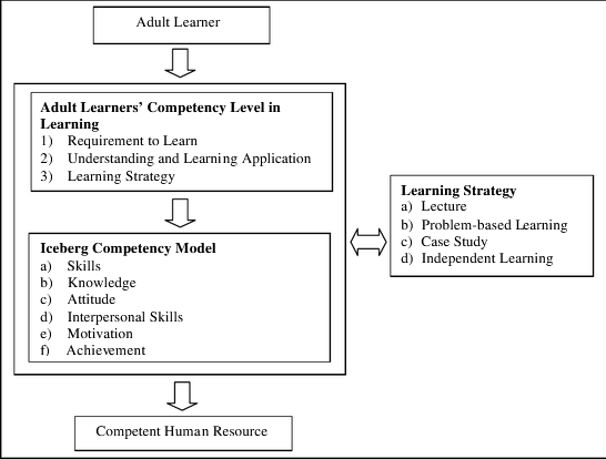 ICEBERG MODEL / KASO