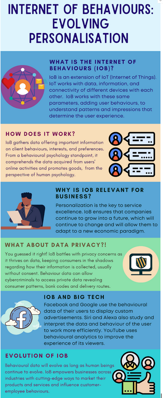 Source: “Internet of Behaviours