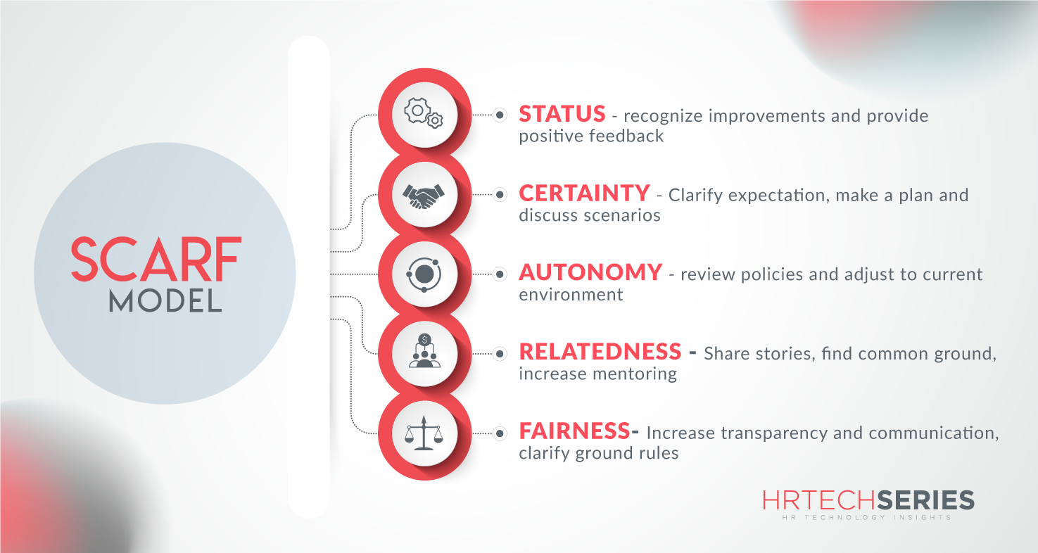 SCARF Model of Engagement The Vehicle to Drive Employee Engagement and Performance