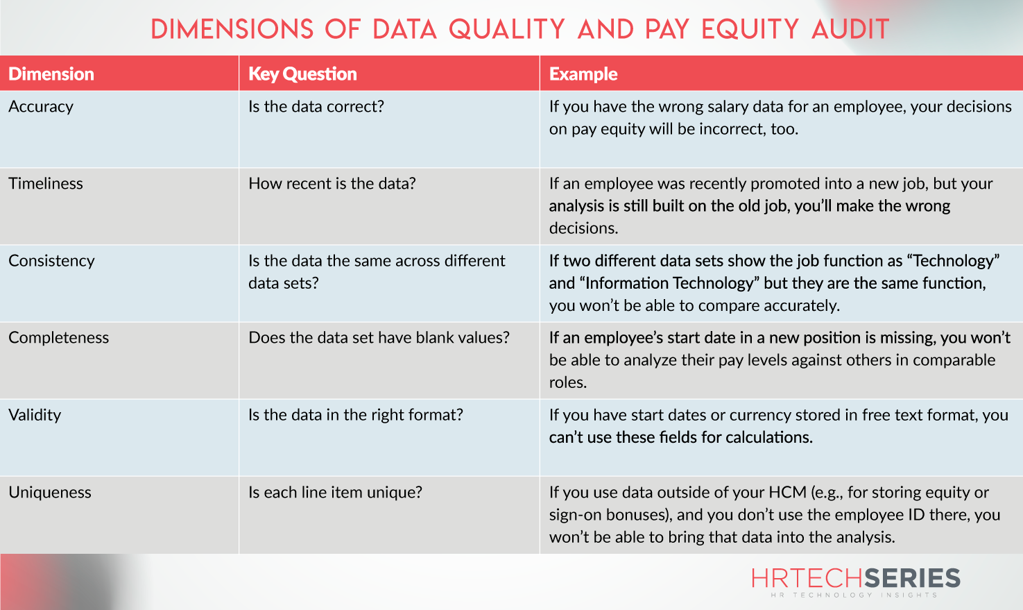 Pay Equity Analysis Data You Do & Don't Need to Start