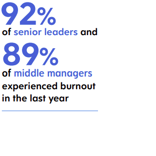 Poor Work-life Balance and Career Disconnect Force Employees to Leave their Organization
