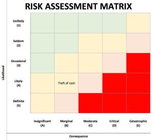 Managing Hr Risk With Workplace Investigation Tools In